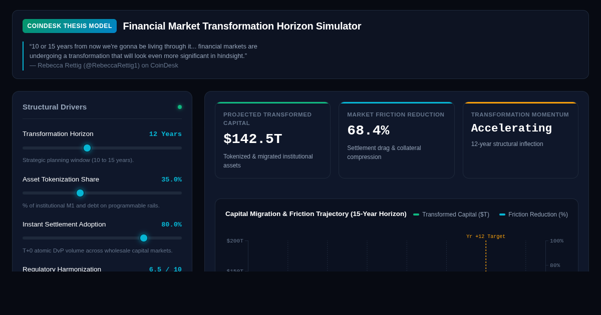 Financial Market Transformation Horizon Simulator preview