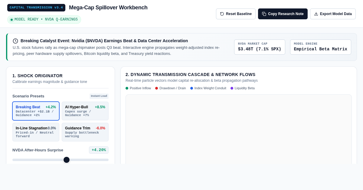Nvidia Shock Transmission & Cross-Asset Spillover Workbench preview