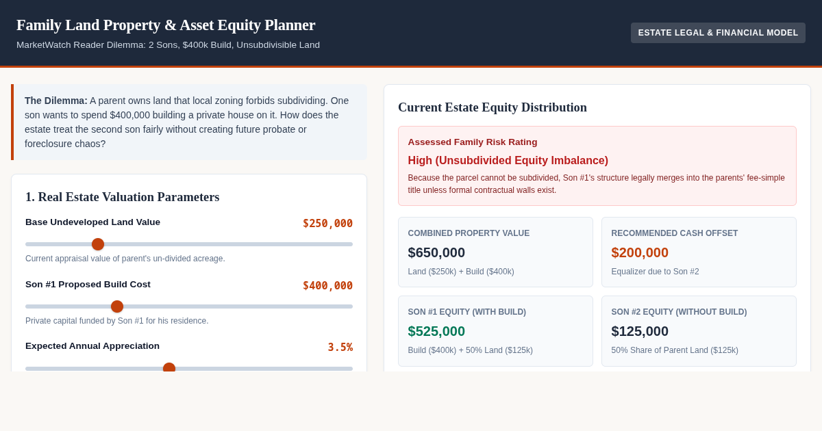 Family Land Property & Asset Equity Planner preview