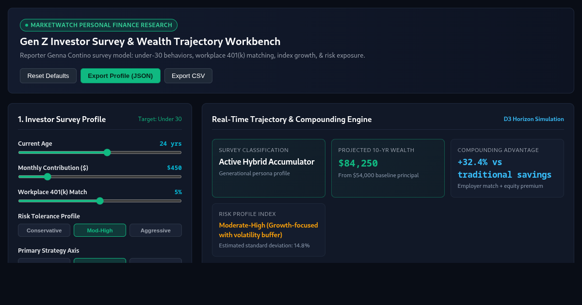 MarketWatch Gen Z Investor Survey & Portfolio Workbench preview