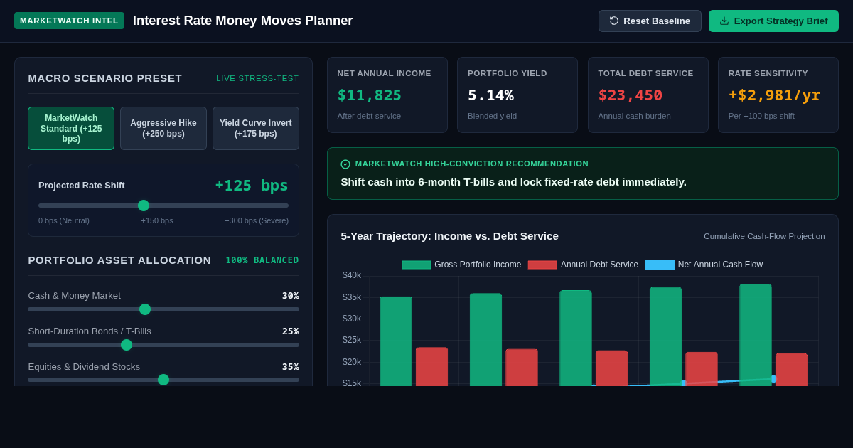 MarketWatch Interest Rate Money Moves Planner preview