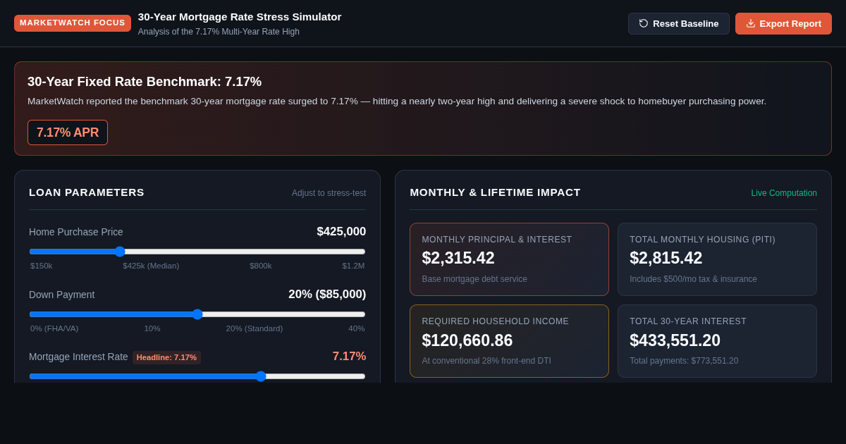 MarketWatch 30-Year Mortgage Rate Affordability & Housing Impact Simulator preview