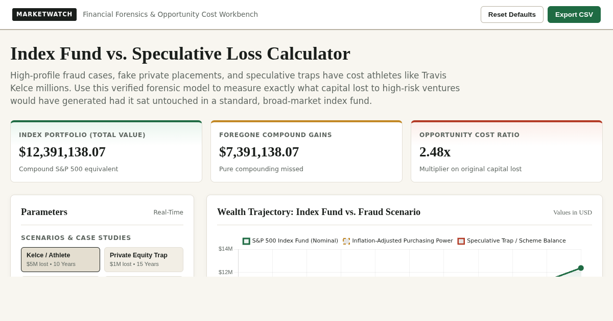 Index Fund vs. Speculative Loss Calculator | MarketWatch Forensic Tool preview