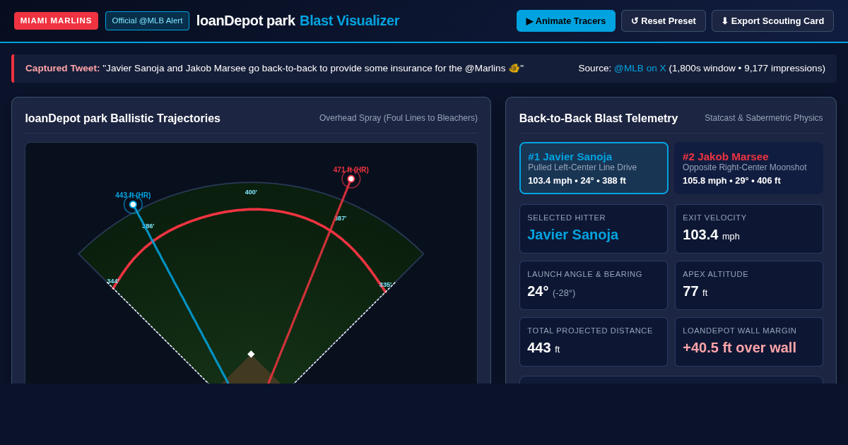 Marlins Back-to-Back Blast Visualizer | Sanoja & Marsee loanDepot park Ballistics preview
