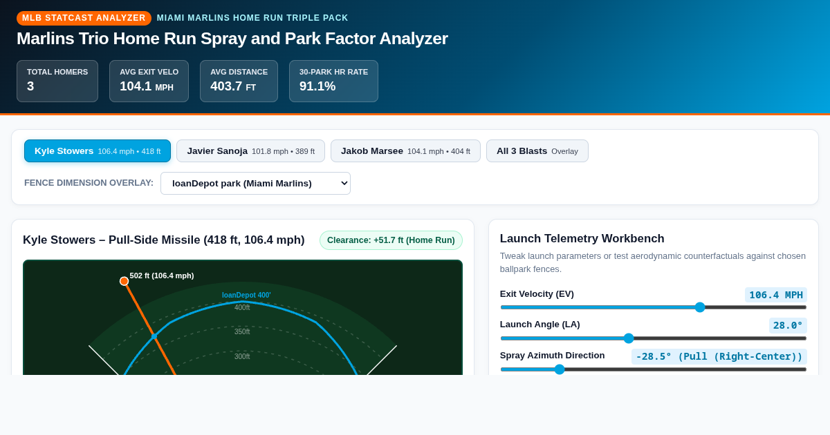 Marlins Trio Home Run Spray and Park Factor Analyzer preview