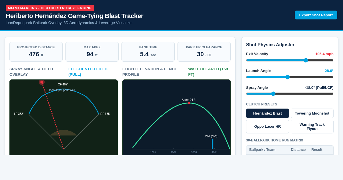 Heriberto Hernández Blast & Ballpark Overlay Tracker | Miami Marlins preview