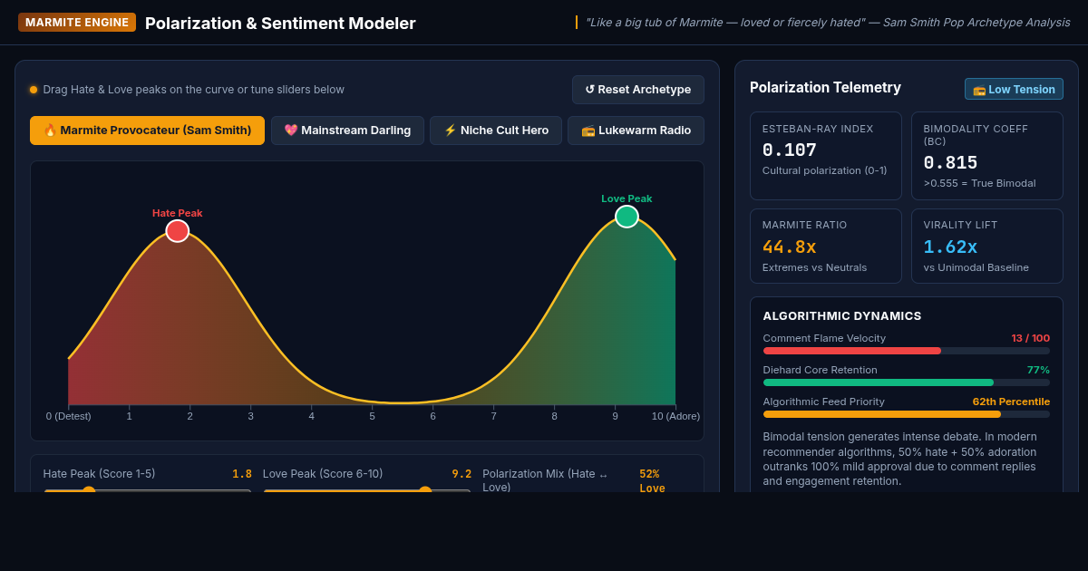 Marmite Index: Audience Polarization & Sentiment Modeler preview