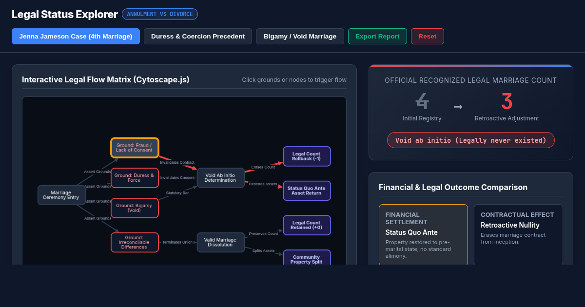 Legal Status & Marriage Annulment vs Divorce Explorer preview