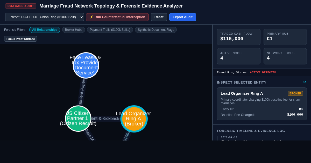 Marriage Fraud Network Topology & Forensic Evidence Analyzer preview