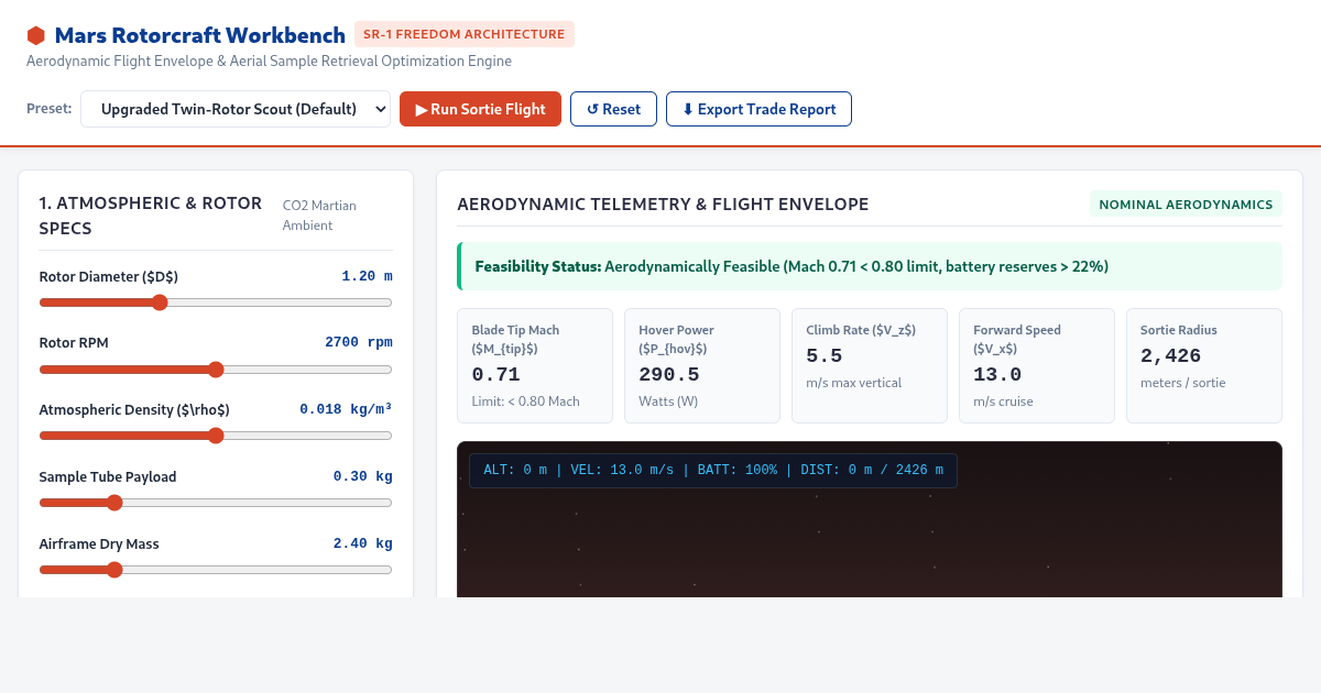 Mars Rotorcraft & Aerial Sample Return Architecture Workbench preview