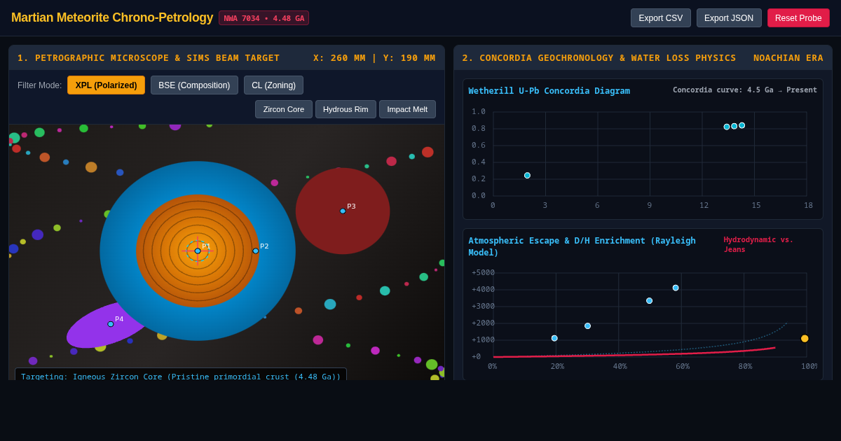 Martian Meteorite Chrono-Petrology & Early Water Loss Explorer preview