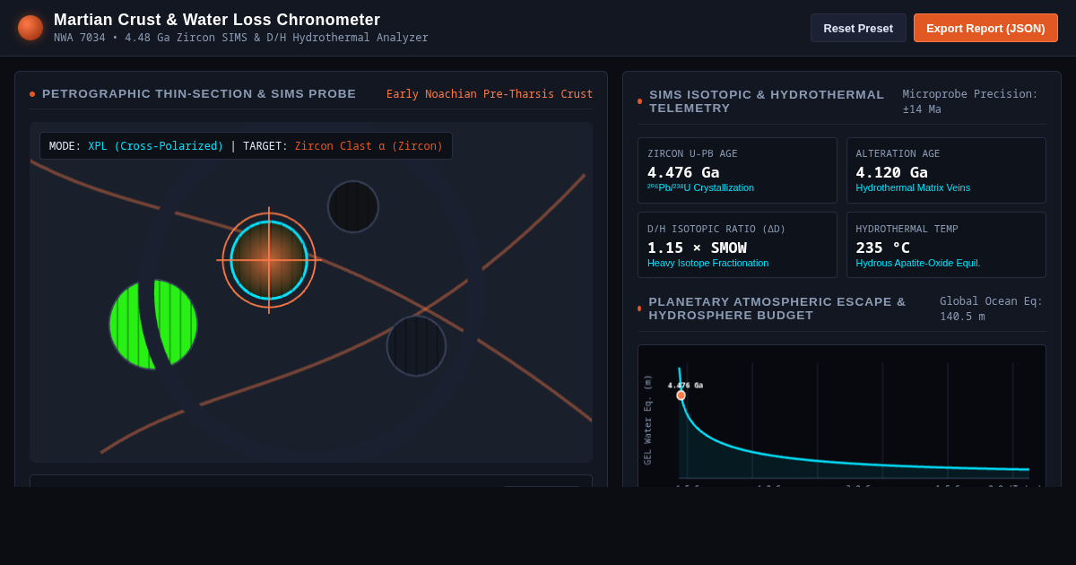 Martian Crust & Water Loss Chronometer preview