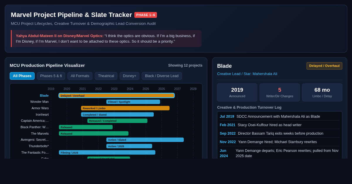 Marvel Project Pipeline & Slate Status Explorer preview