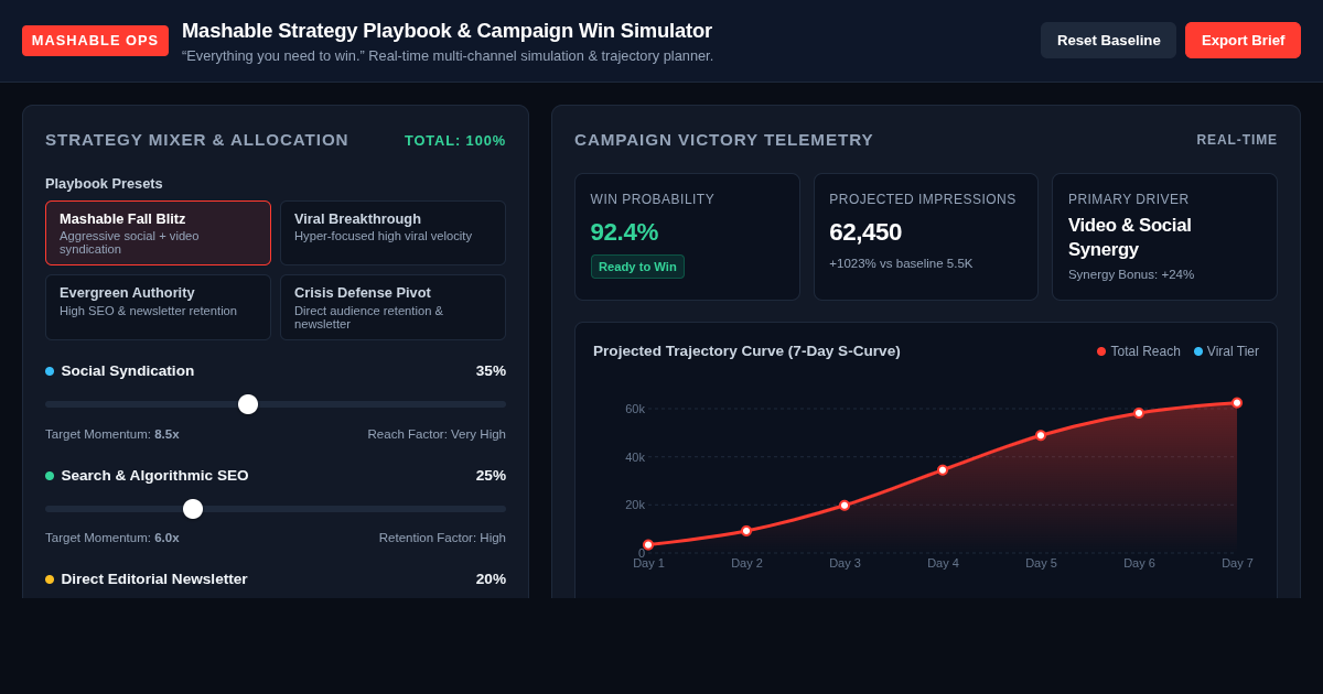 Mashable Strategy Playbook & Campaign Win Simulator preview