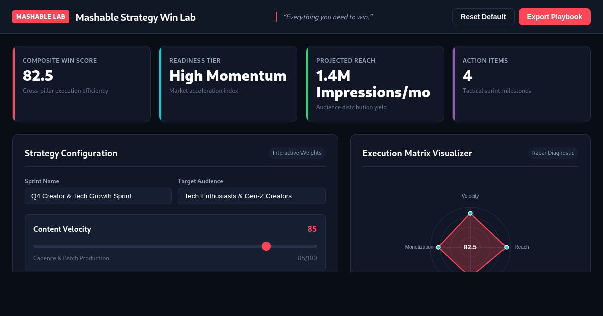 Mashable Strategy Win Lab | Digital Growth & Execution Engine preview