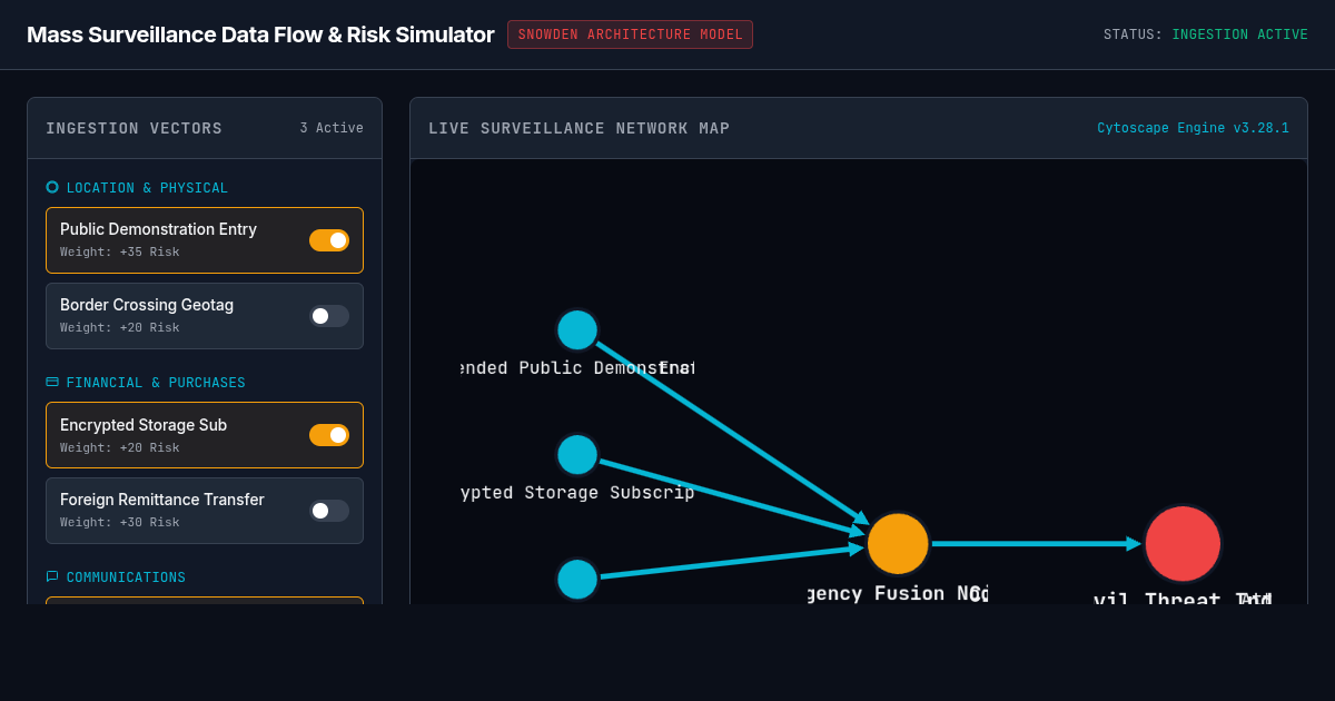 Mass Surveillance Data Flow & Risk Simulator preview