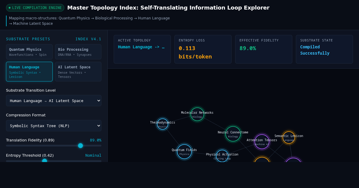 Master Topology Index: Self-Translating Information Loop Explorer preview