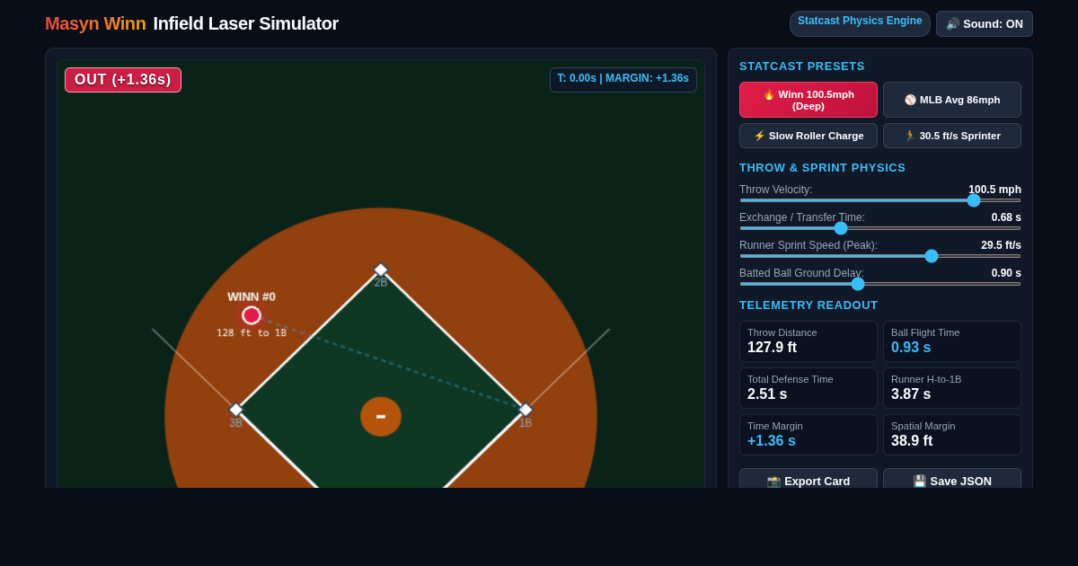 Masyn Winn Infield Arm Strength Simulator | Statcast Infield Physics preview