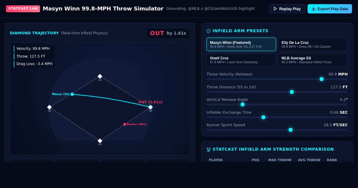 Masyn Winn Throw Velocity & Game-Ending Assist Simulator preview