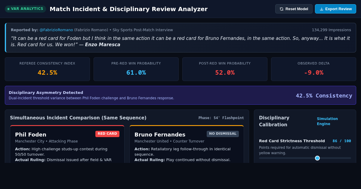 Match Incident & Disciplinary Review Analyzer preview