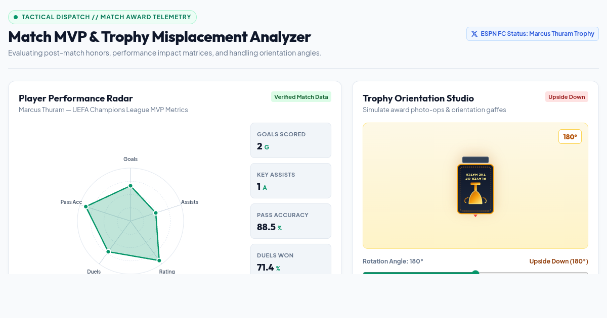 Match MVP & Trophy Misplacement Analyzer preview