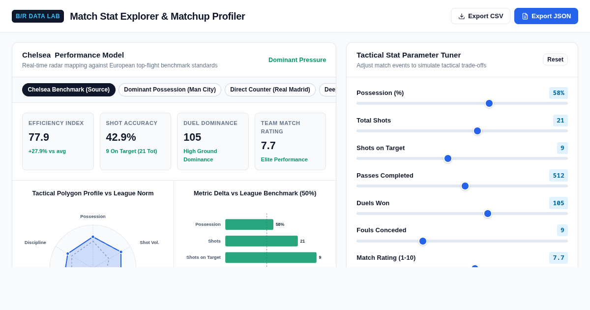 Match Stat Explorer & Matchup Profiler preview