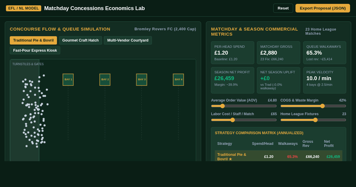 Matchday Concessions Economics Lab | Lower-League Football Food Business Case preview