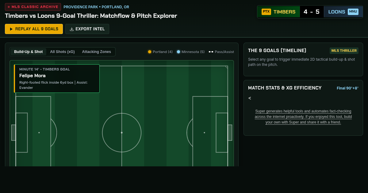 Timbers vs Loons 9-Goal Thriller: Matchflow & Pitch Explorer preview