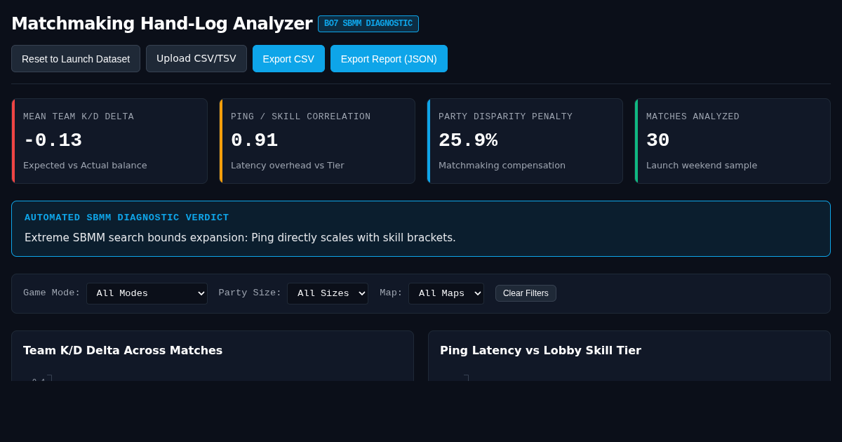 Matchmaking Hand-Log Analyzer & SBMM Diagnostic preview