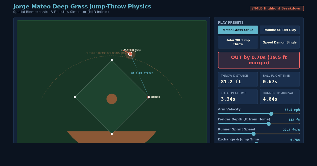 Jorge Mateo Deep Grass Jump-Throw Physics Simulator preview
