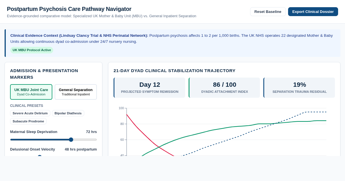Postpartum Psychosis Care Pathway Navigator: UK MBU vs. Inpatient Separation preview