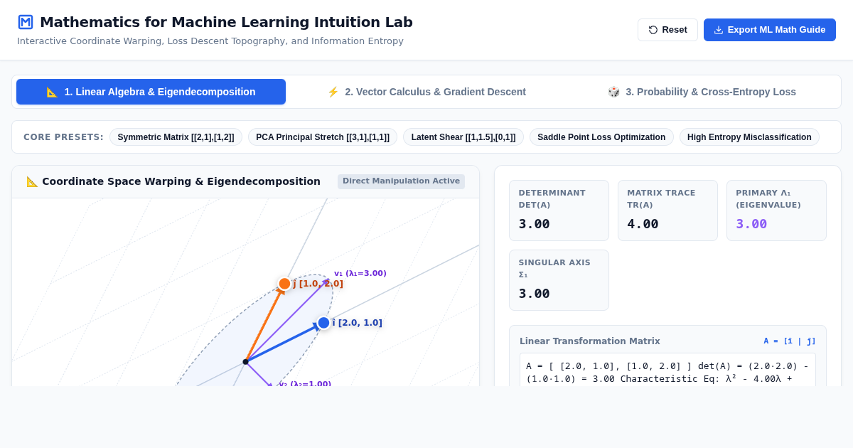 Mathematics for Machine Learning Interactive Intuition Lab preview