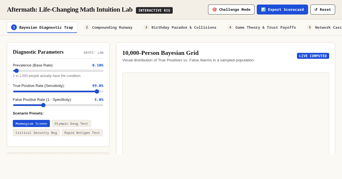 Aftermath: Life-Changing Math Intuition Lab preview