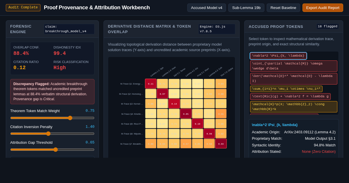 Mathematical Provenance & Derivative Attribution Audit Workbench preview