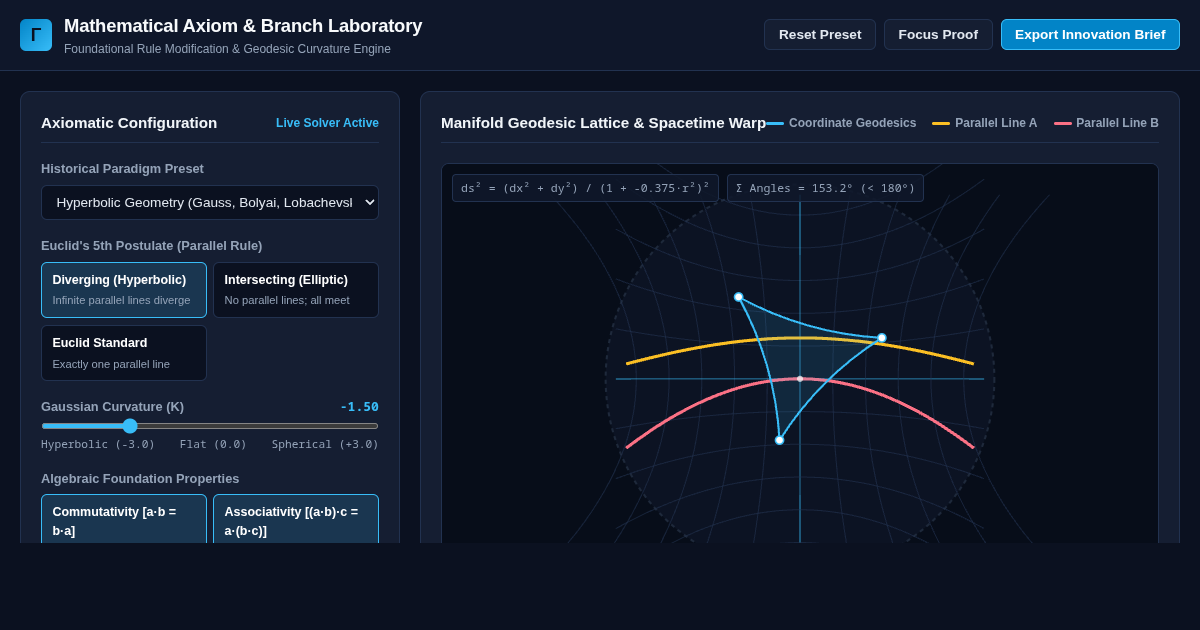 Mathematical Axiom & Branch Laboratory preview