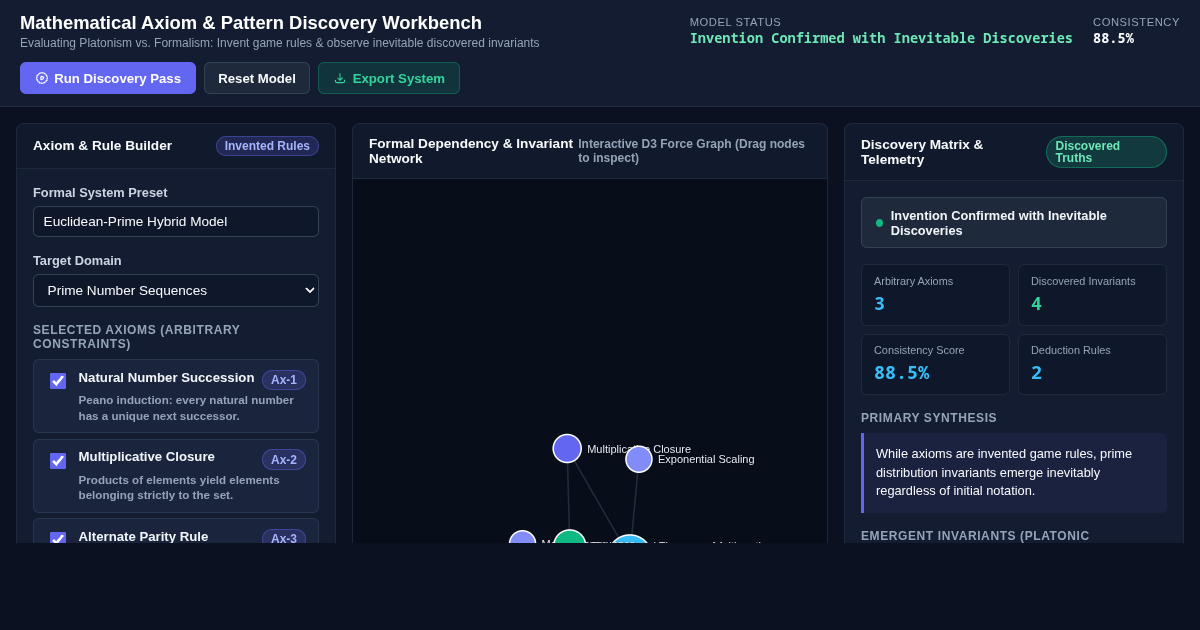 Mathematical Axiom & Pattern Discovery Workbench preview