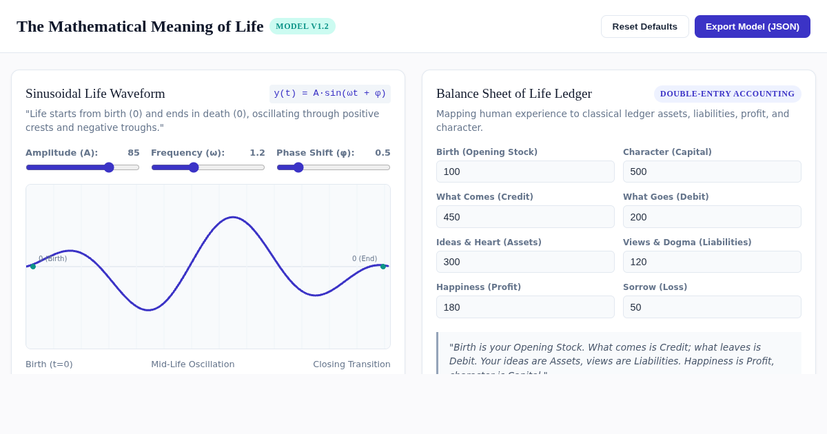 The Mathematical Meaning of Life Explorer preview