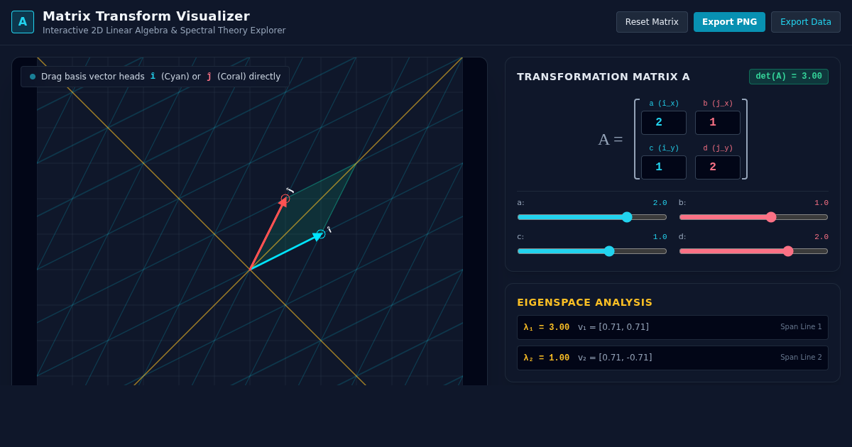 Matrix Transform Visualizer & Eigenvalue Explorer preview