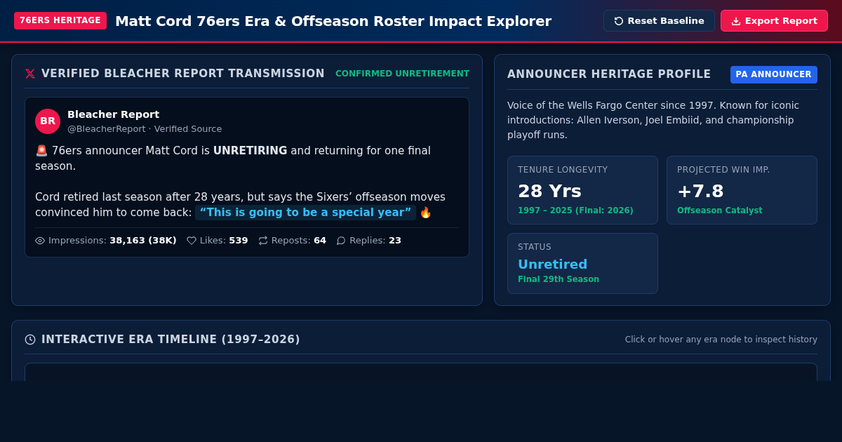 Matt Cord 76ers Era & Offseason Roster Impact Explorer preview