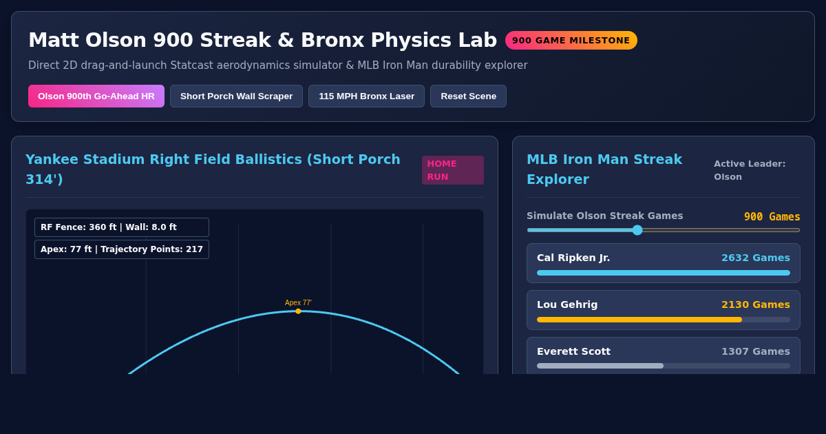 Matt Olson 900 Consecutive Game Streak & Bronx Homer Physics Lab preview