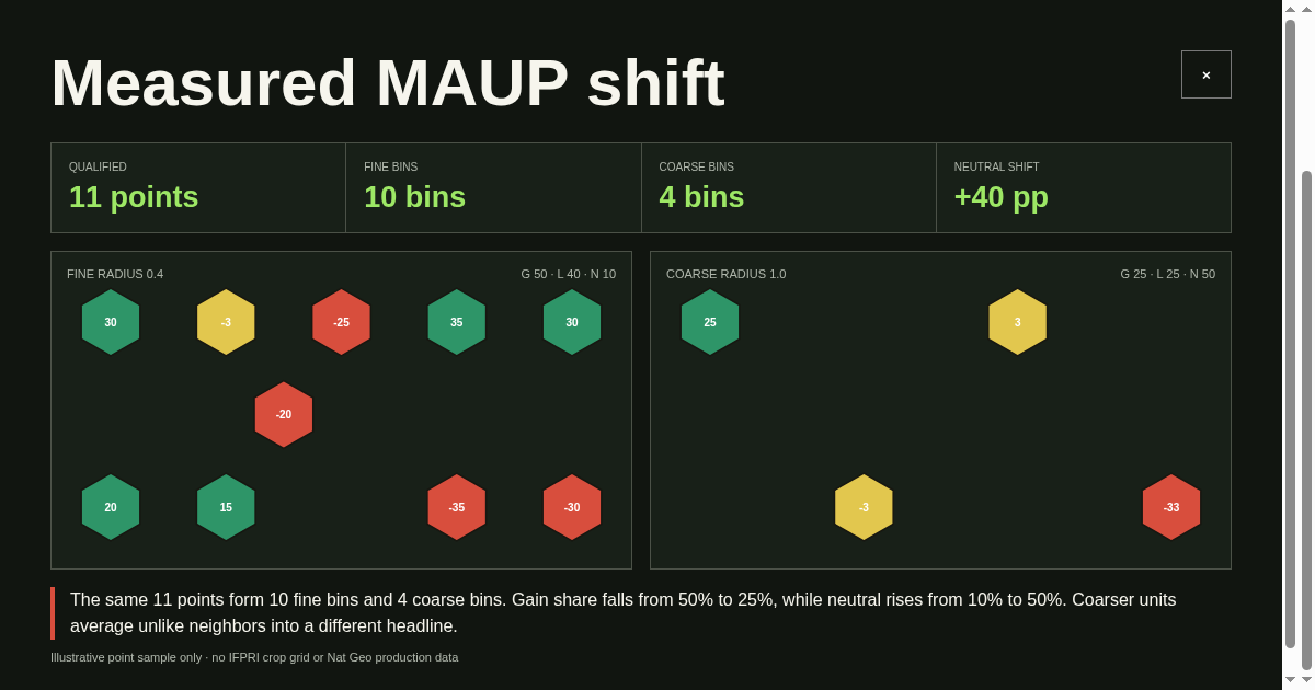 MAUP Sensitivity Lab preview
