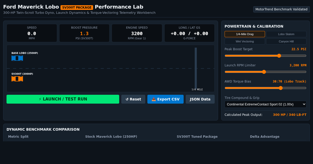 Ford Maverick SV300T Lobo Performance & Telemetry Lab preview