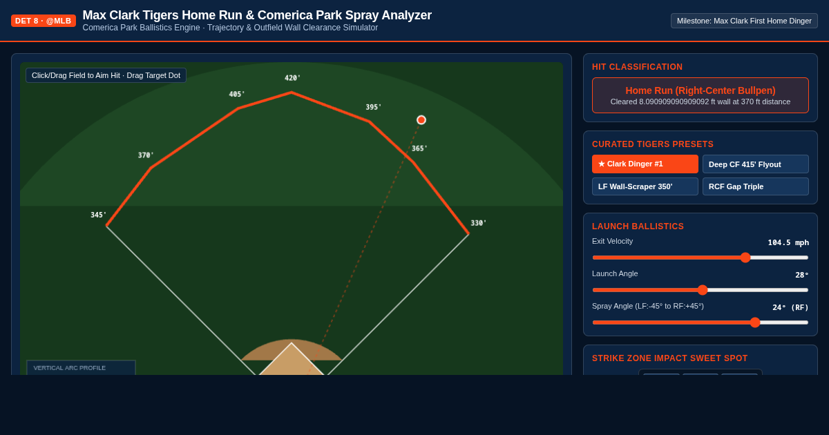 Max Clark Tigers Home Run & Comerica Park Spray Analyzer preview