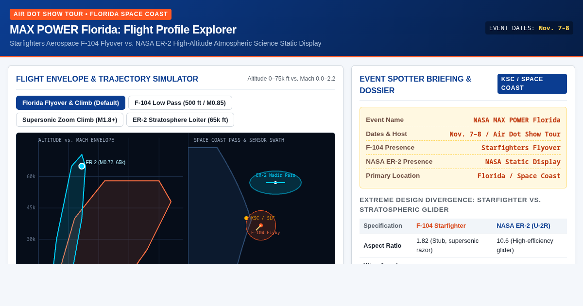 MAX POWER Florida: F-104 Flyover vs. NASA ER-2 Flight Profile Explorer preview