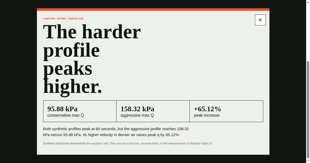 Max-Q Profile Lab preview