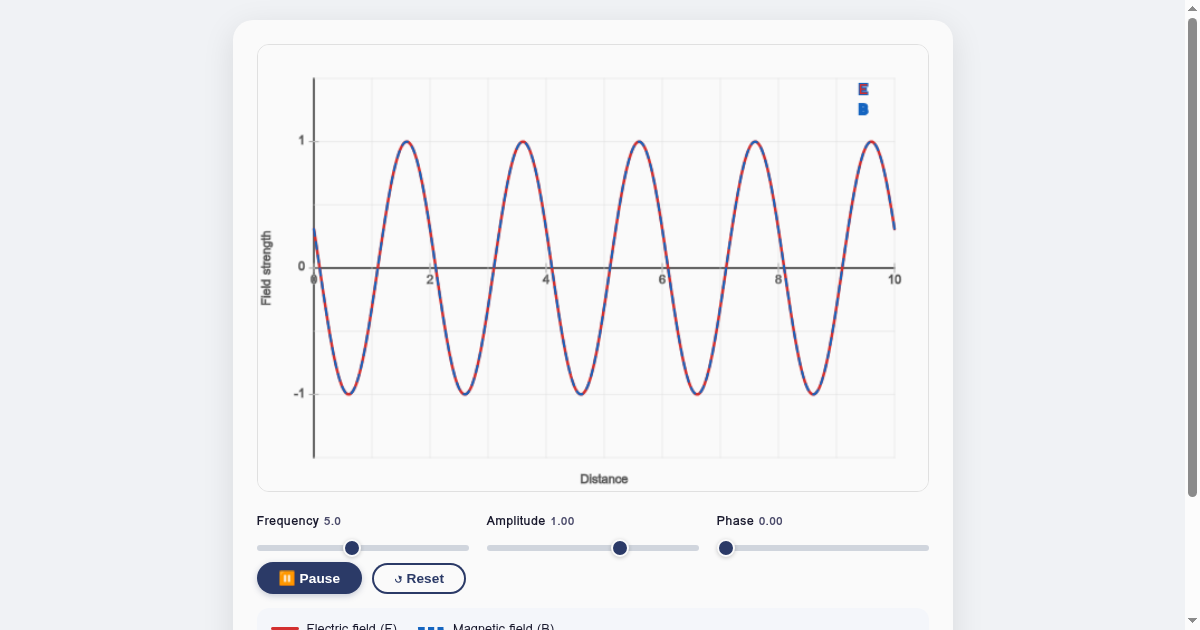 Electromagnetic Wave Explorer – Maxwell's Equations preview