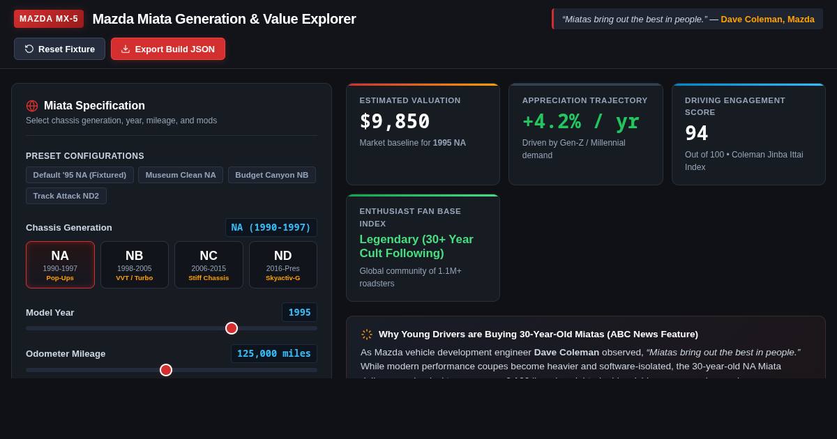 Mazda Miata Enthusiast & Generation Value Explorer preview