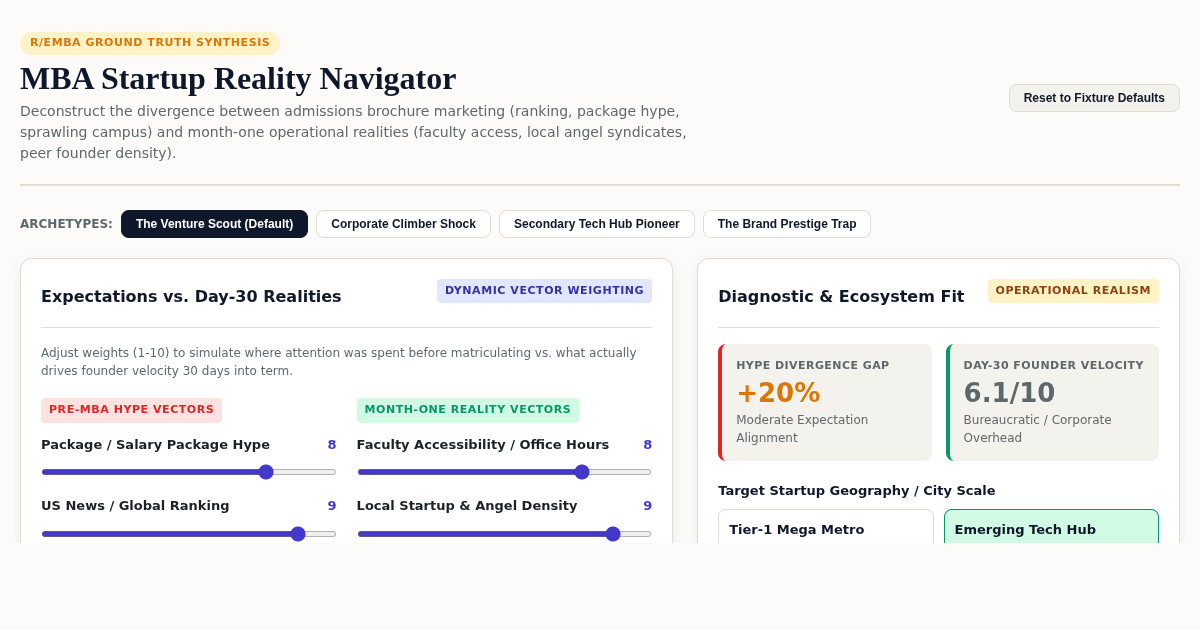 MBA Startup Reality Navigator: Month-One Expectation vs Reality Engine preview
