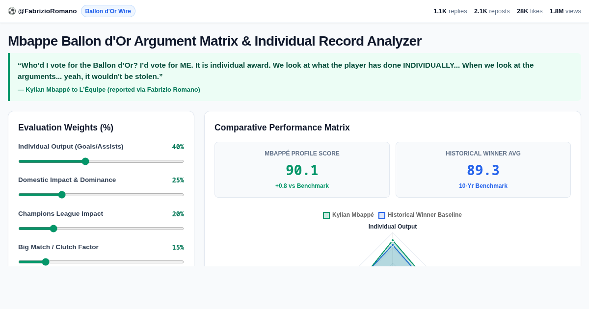 Mbappe Ballon d'Or Argument Matrix & Individual Record Analyzer preview
