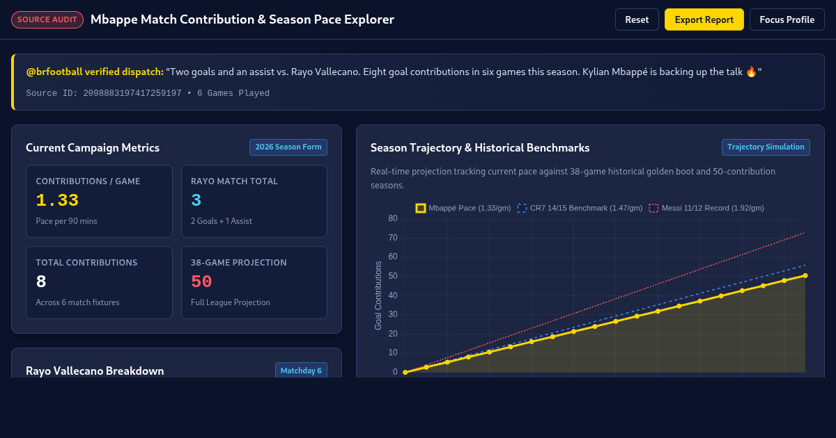 Mbappe Match Contribution & Season Pace Explorer preview